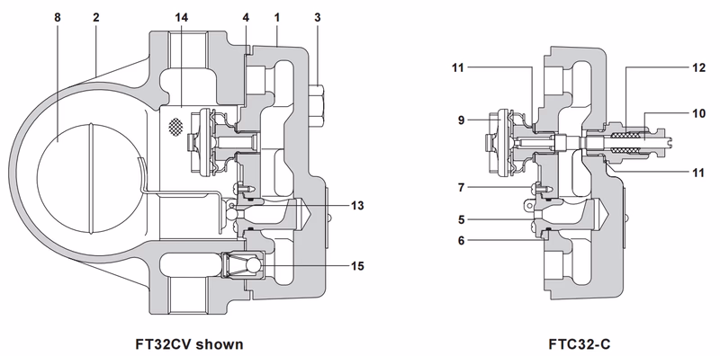 Spirax Sarco FTC32 Materials Drawing