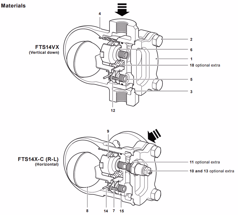 Spirax Sarco FTS14 Materials