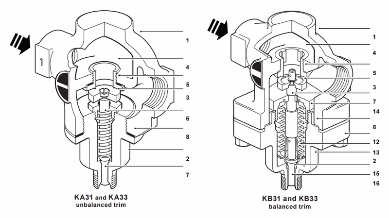 Spirax Sarco KB33 Structure Drawing