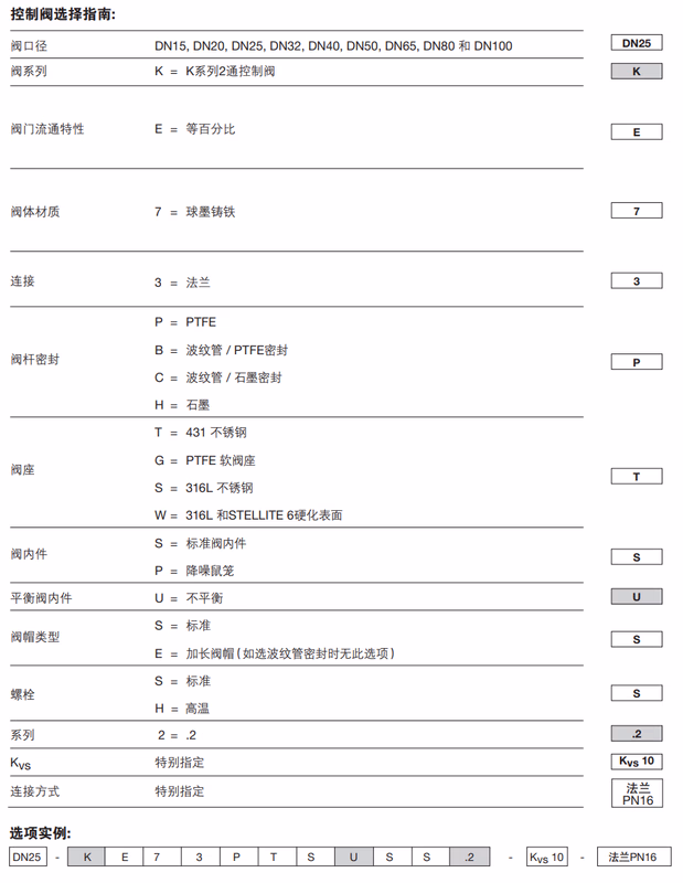 斯派莎克 KE71/KE73/KE43 二通控制阀 - 选型编码