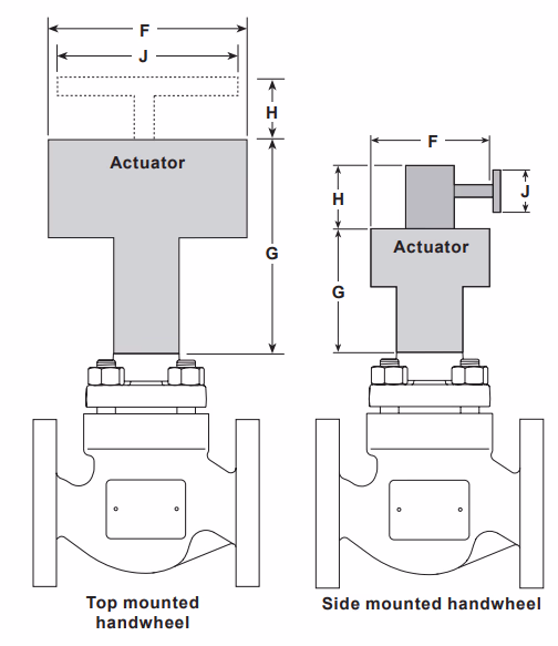 Spirax Sarco KE71/KE73/KE43 Actuator Dimensions