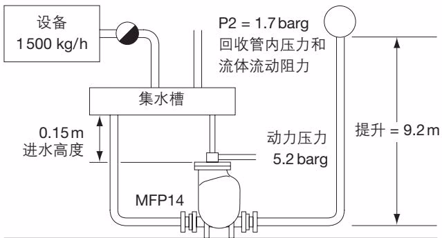 斯派莎克 Spirax Sarco MFP14 选型示意图