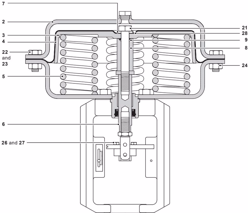 Spirax Sarco PN9000 Series spring-retract actuator assembly showing diaphragm