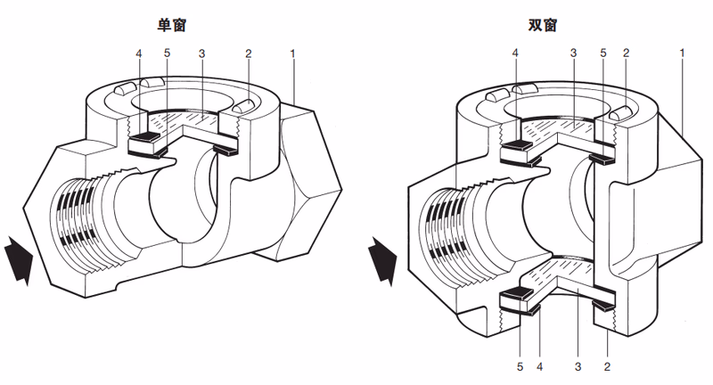 斯派莎克 Spirax Sarco 单窗和双窗观视镜 - 材质明细