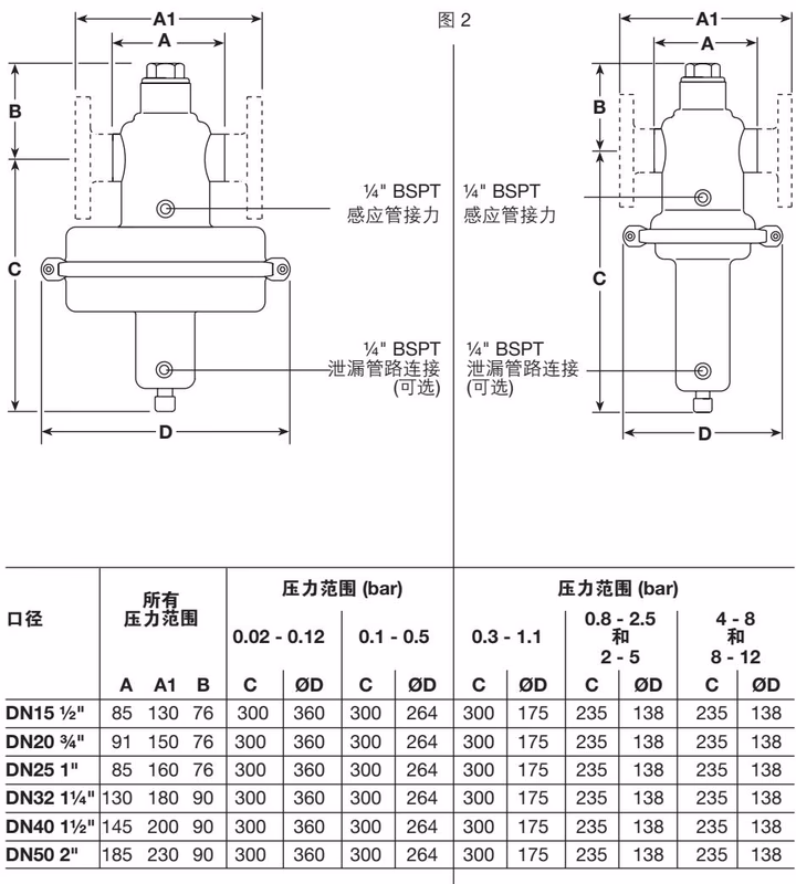 斯派莎克 Spirax Sarco SRV461 / SRV463 斯派莎克 SRV461 尺寸图