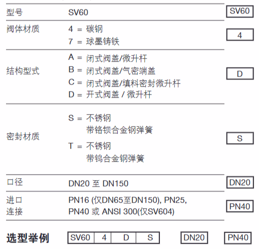 Spirax Sarco SV607/SV604 Safety Valve - Selection Chart
