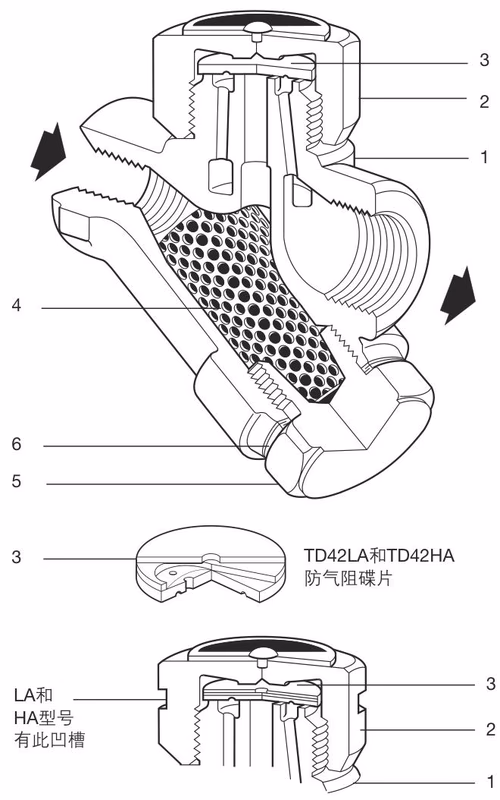 Spirax Sarco TD42L and TD42H Thermodynamic Steam Trap - Structure Drawing