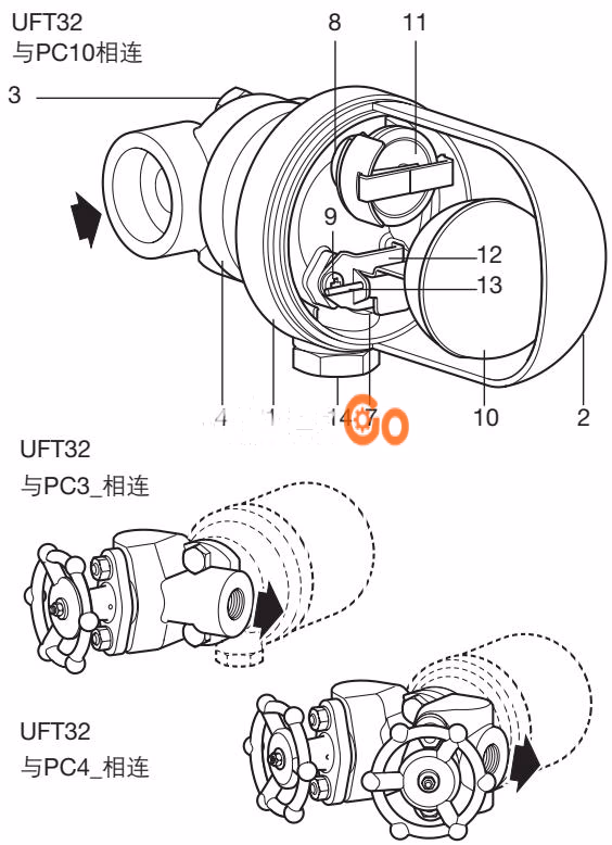 UFT32 管道连接器安装图