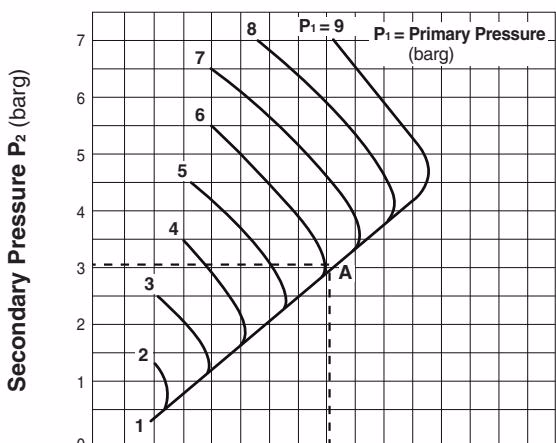 TLV A-COS-10 sizing chart