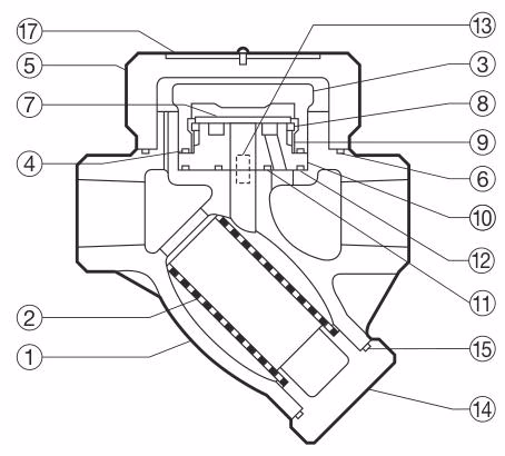 TLV P46S Thermodynamic Disc Steam Trap - Structure
