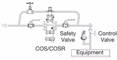TLV COS-21 steam pressure reducing valve control valve installation