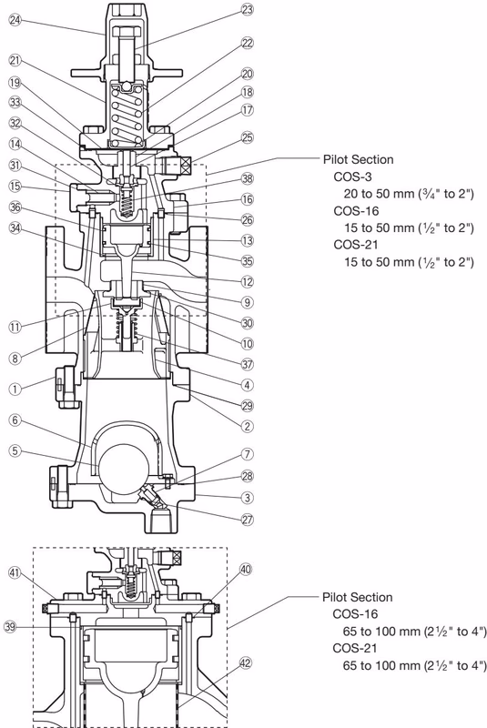 ТЛВ TLV COS-3 / COS-16 / COS-21 конструкция в разрезе