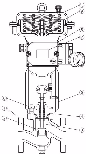 TLV CT20D configuration drawing