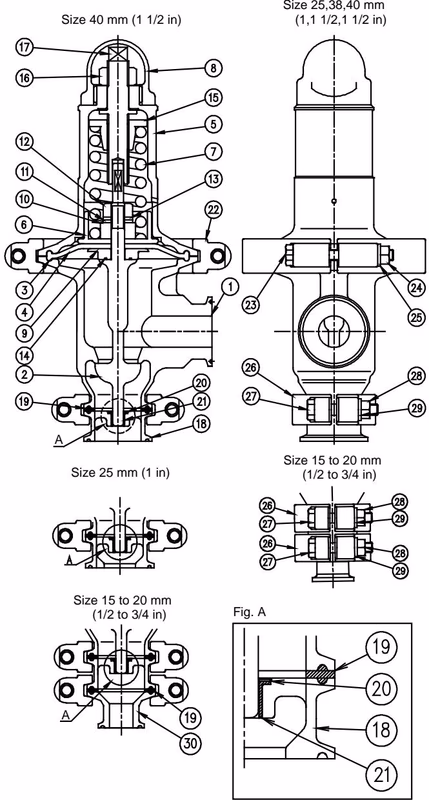 TLV DR8-P 直接作用式减压阀截面结构与配置