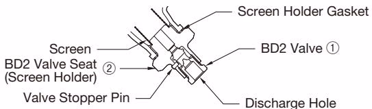 TLV FS5 QuickTrap® TLV FS5/FS5H QuickTrap® BD2 blowdown valve operation diagram