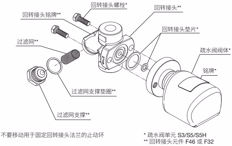 TLV FS5 QuickTrap® TLV FS5/FS5H QuickTrap® 疏水阀及连接器分解图