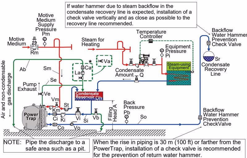 TLV GP10L closed system piping diagram example