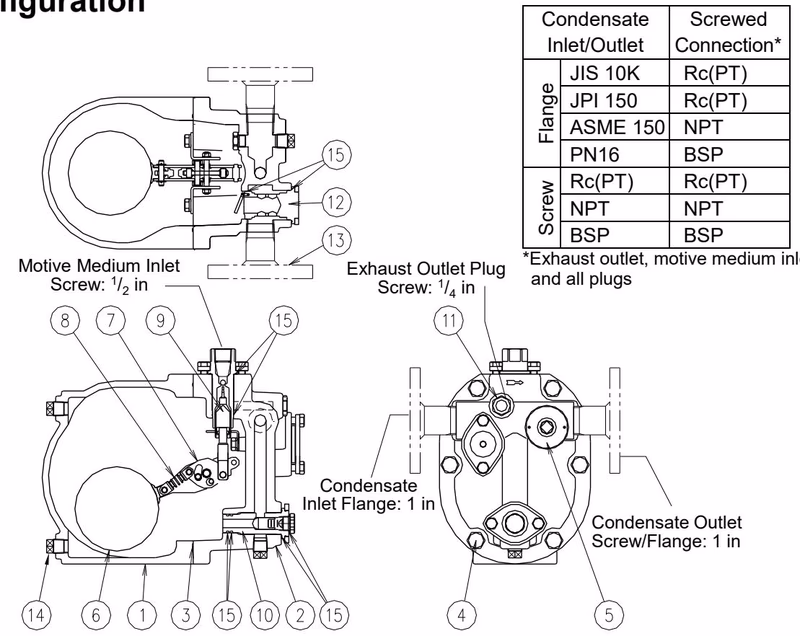 TLV GP5C configuration