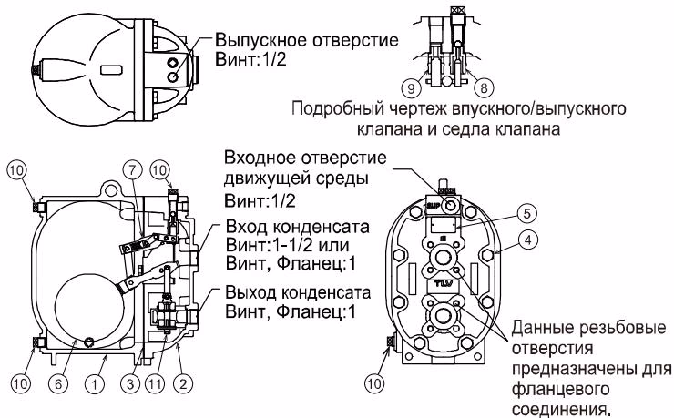 ТЛВ (TLV) GT10L конфигурация и внутренние детали