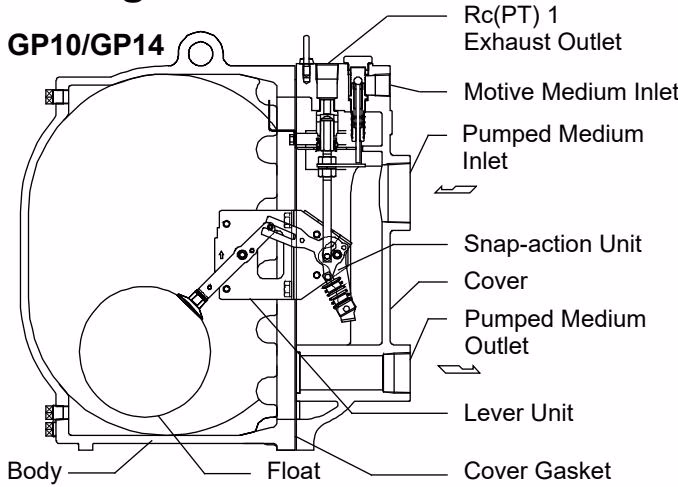 TLV GT14 结构概览