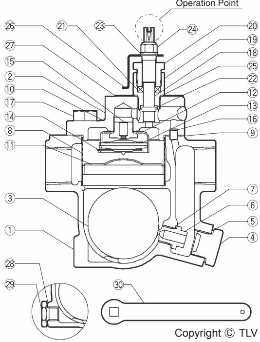 TLV J3S-X-RV regulation valve operation point