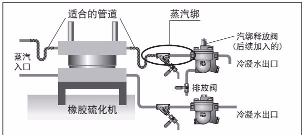 TLV J3S-X S1/S2 TLV J3S-X S1 / J3S-X S2 在橡胶硫化机中的应用实例