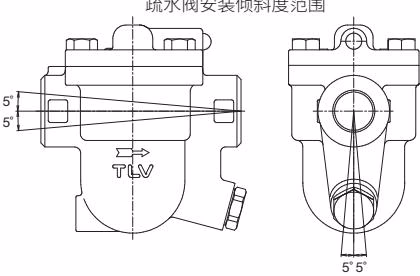 TLV J5S-X 允许安装倾斜度