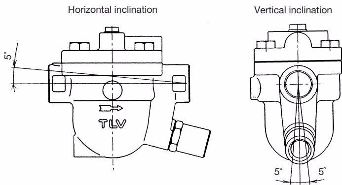 TLV JA3 allowable installation inclination