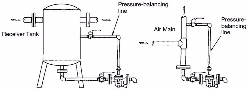 TLV JA3 pressure-balancing line piping arrangement