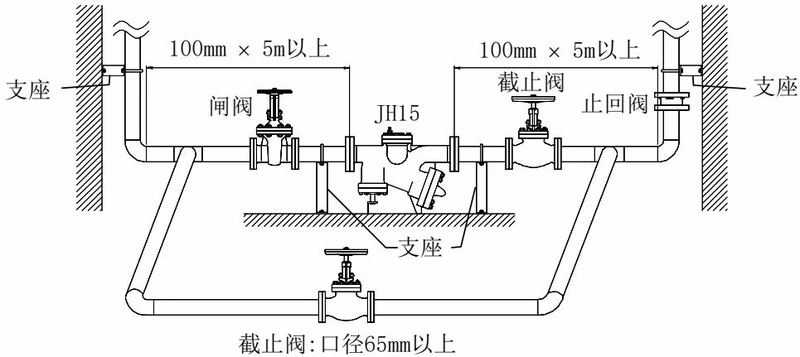 TLV JH15S-21 管道的示例和管道支撑位置