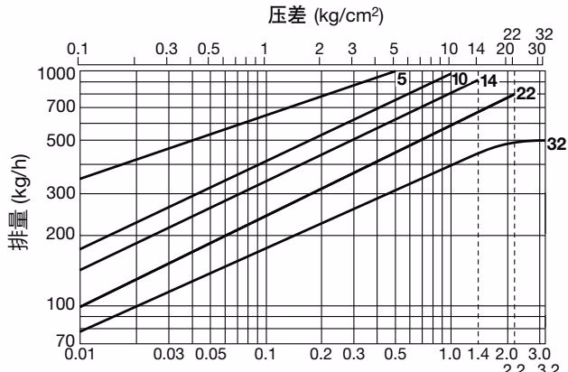 TLV JH5RL-X 排量图表