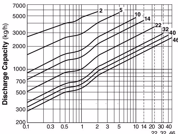 TLV JH7.2R-B discharge capacity chart