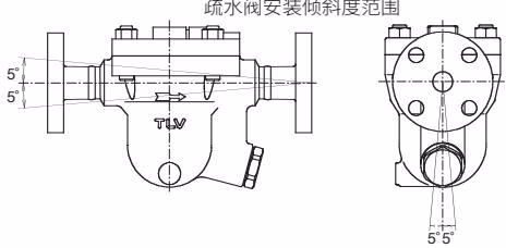TLV JH7.5R-B 允许的安装倾斜度