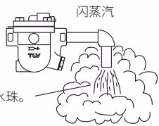 TLV JH7RM-B 性能检查