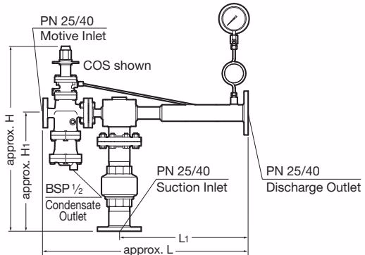 TLV SC1 dimensions