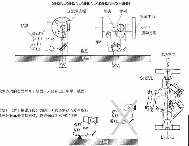 TLV SH3NL 允许倾斜度