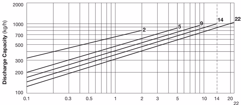 TLV SJ3V-X discharge capacity graph