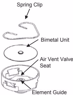 TLV SJH5NX / SJH5VX bimetal section disassembly/reassembly