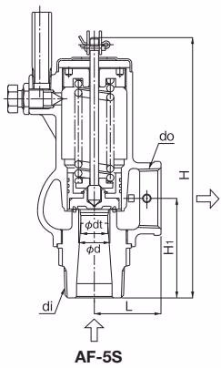 Yoshitake AF-5S capacity chart 2