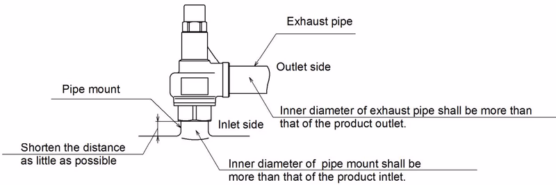 Yoshitake AL-250 piping installation example