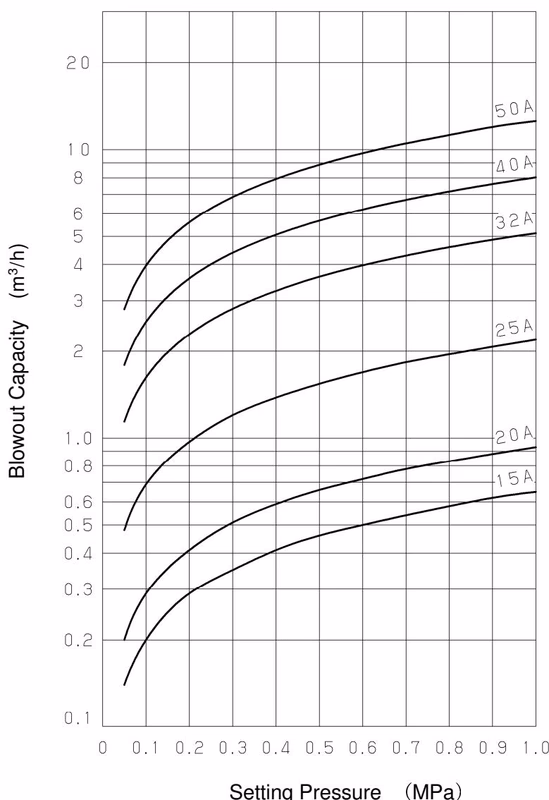 Yoshitake AL-250R nominal size selection chart