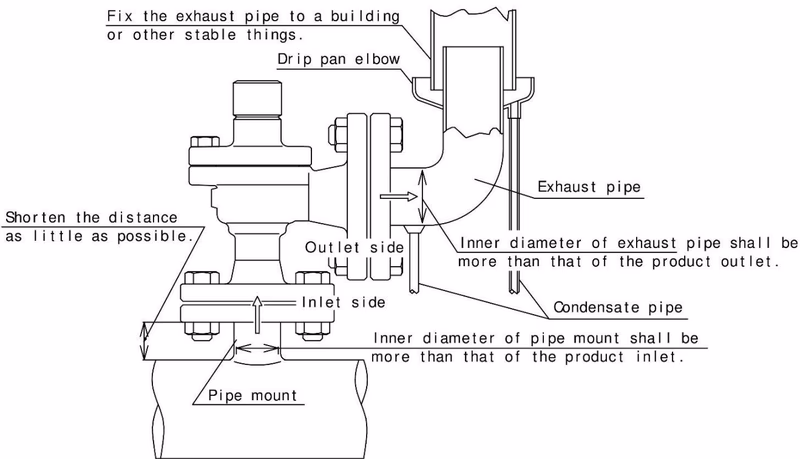 Yoshitake AL-31H piping example
