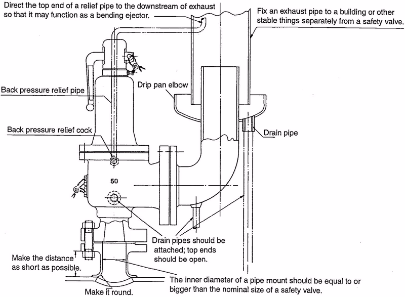 Yoshitake AL-6 piping example