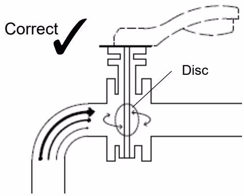 Yoshitake BFV-1S uneven flow locations to avoid