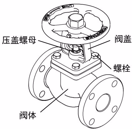耀希达凯 (Yoshitake) BSV-10S 螺栓紧固