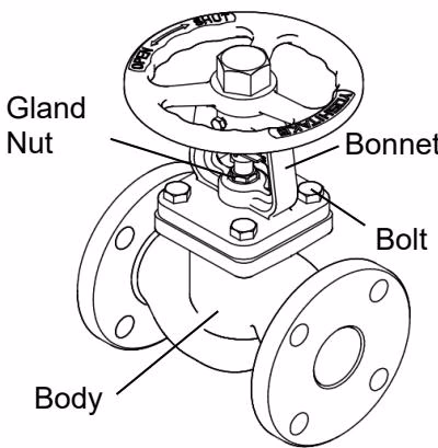 Yoshitake BSV-10S Bolt tightening sequence