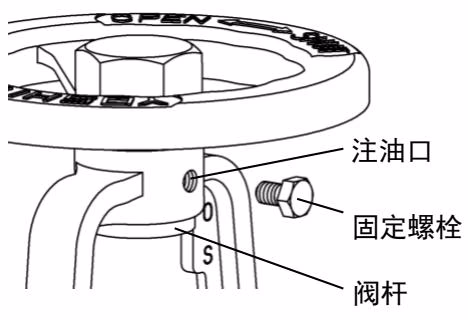 耀希达凯 (Yoshitake) BSV-20F 阀套润滑点注油说明