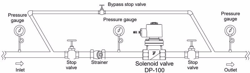 Yoshitake DP-100F-C typical piping and installation example