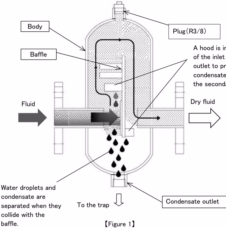Yoshitake DS-10F baffle type operation principle