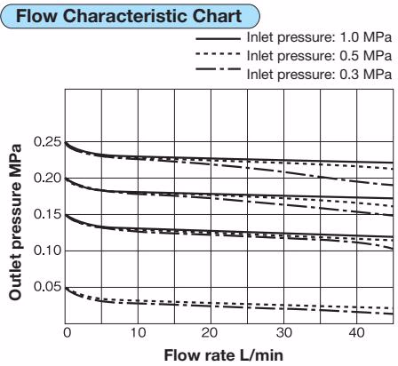 Yoshitake GD-15C Yoshitake GD-15, 15C noise characteristic chart